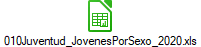 010Juventud_JovenesPorSexo_2020.xls