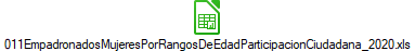 011EmpadronadosMujeresPorRangosDeEdadParticipacionCiudadana_2020.xls