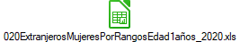 020ExtranjerosMujeresPorRangosEdad1a�os_2020.xls