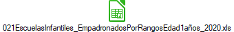 021EscuelasInfantiles_EmpadronadosPorRangosEdad1a�os_2020.xls