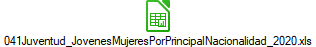 041Juventud_JovenesMujeresPorPrincipalNacionalidad_2020.xls