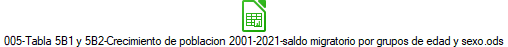 005-Tabla 5B1 y 5B2-Crecimiento de poblacion 2001-2021-saldo migratorio por grupos de edad y sexo.ods
