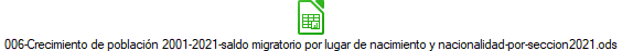 006-Crecimiento de población 2001-2021-saldo migratorio por lugar de nacimiento y nacionalidad-por-seccion2021.ods