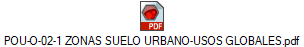 POU-O-02-1 ZONAS SUELO URBANO-USOS GLOBALES.pdf