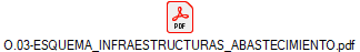 O.03-ESQUEMA_INFRAESTRUCTURAS_ABASTECIMIENTO.pdf